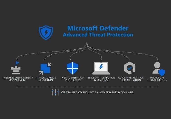 Microsoft-Advanced-Threat-Protection