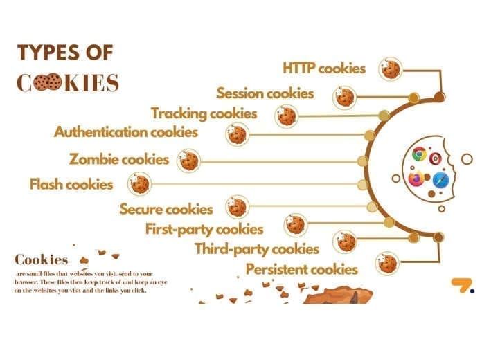 types-of-cookies