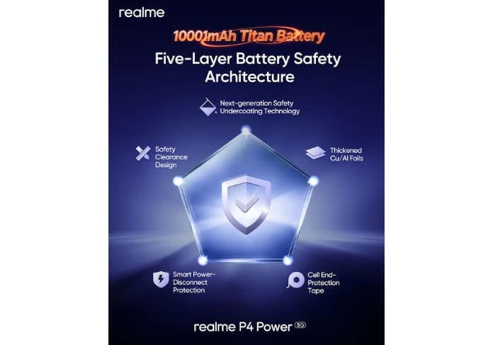 realme P4 5G (1) realme P4 5G (1)