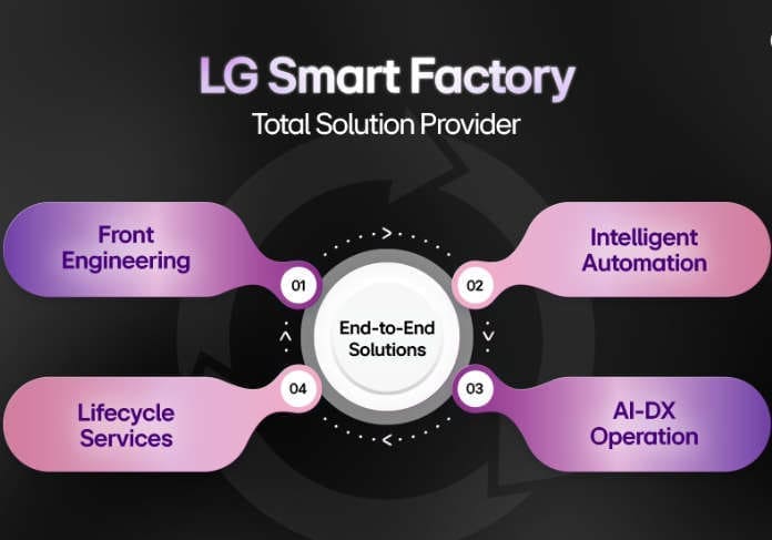 Executive Corner Smart Factory Image 1 LG Executive Corner Smart Factory Image 1